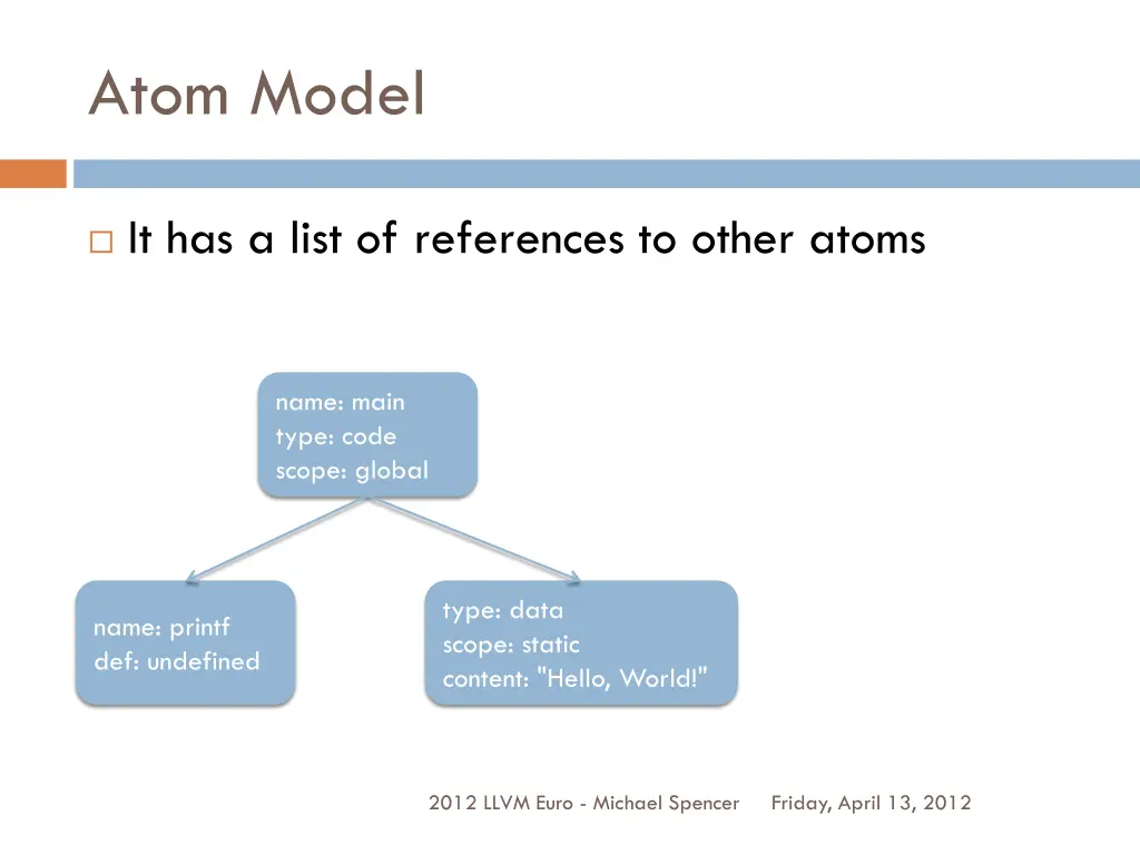 atom model 2