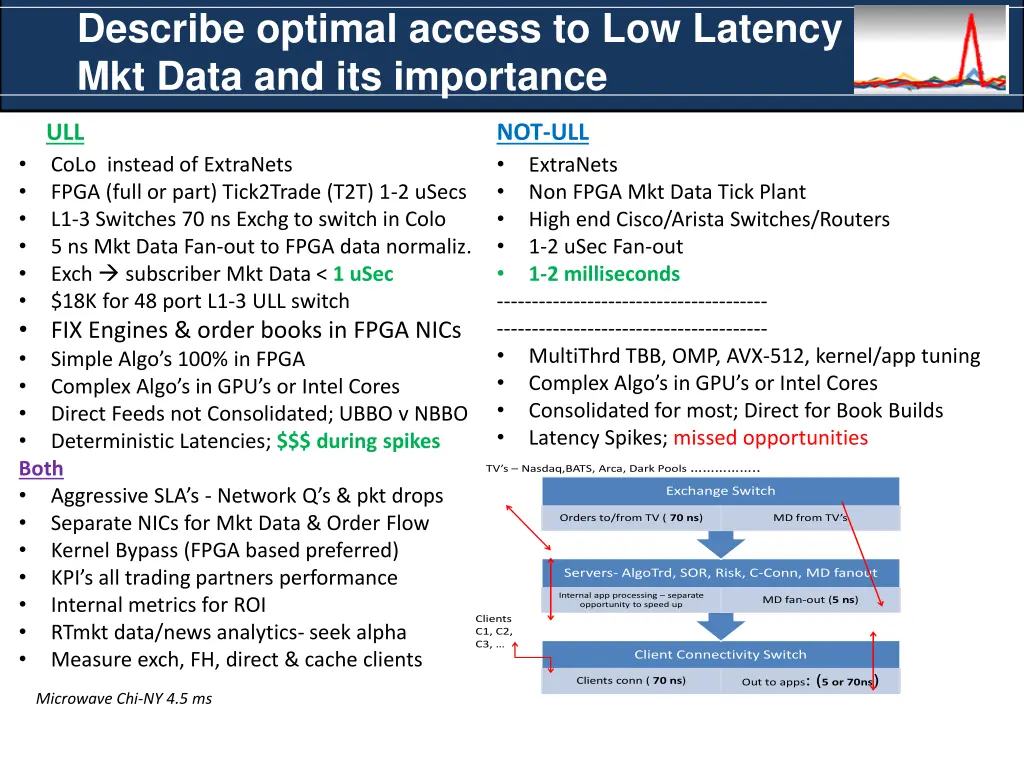 describe optimal access to low latency mkt data