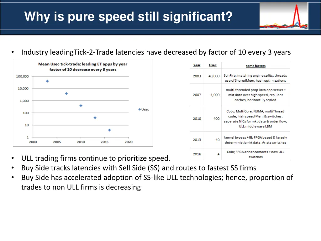 why is pure speed still significant