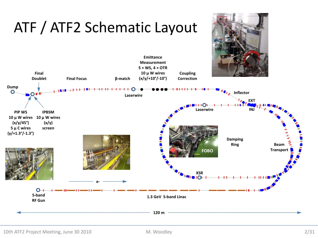 atf atf2 schematic layout