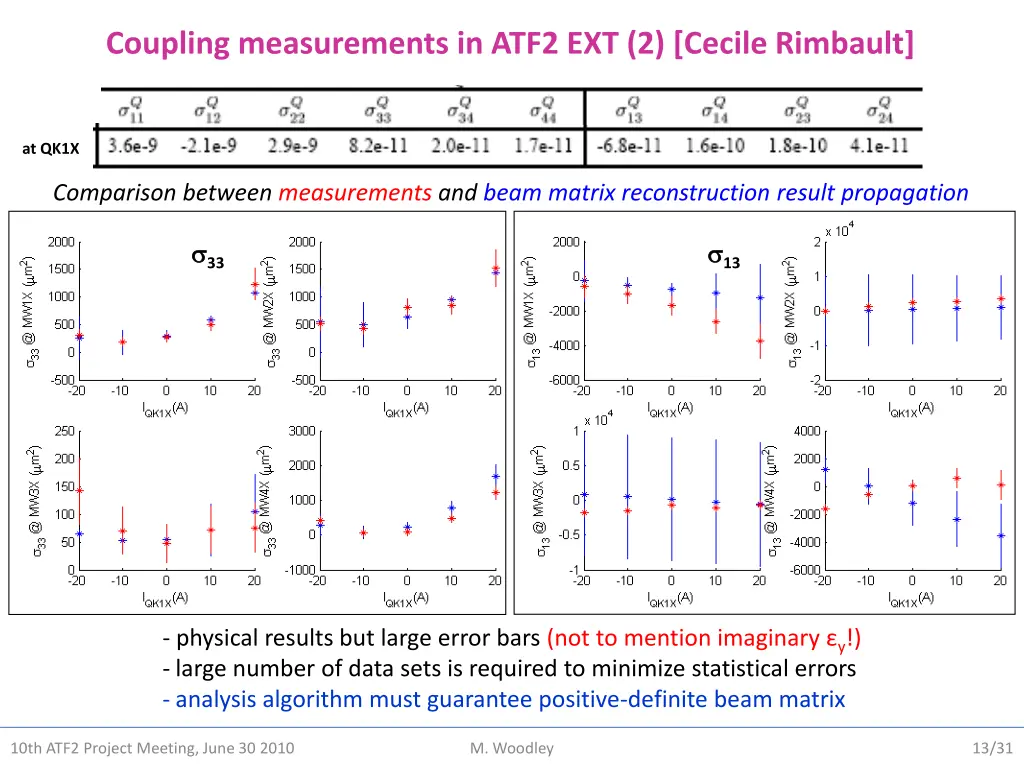 coupling measurements in atf2 ext 2 cecile