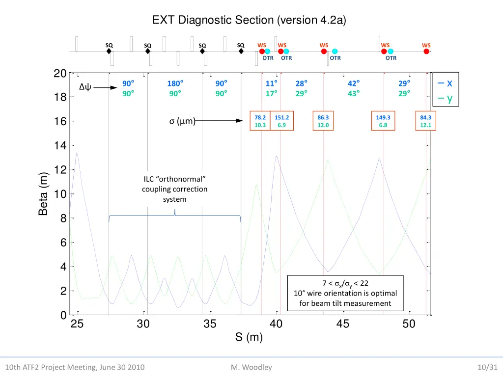 ext diagnostic section version 4 2a