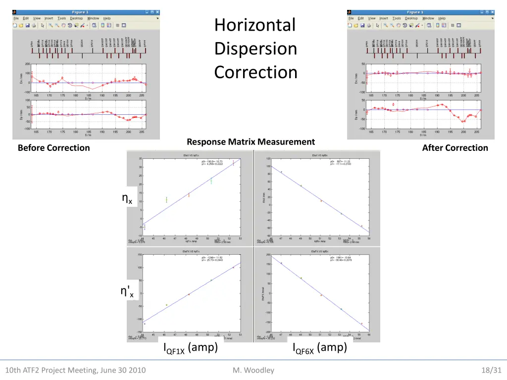 horizontal dispersion correction