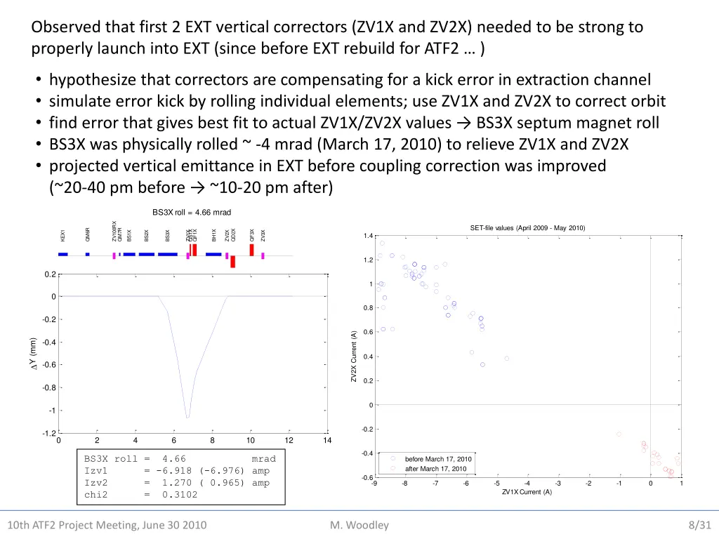 observed that first 2 ext vertical correctors