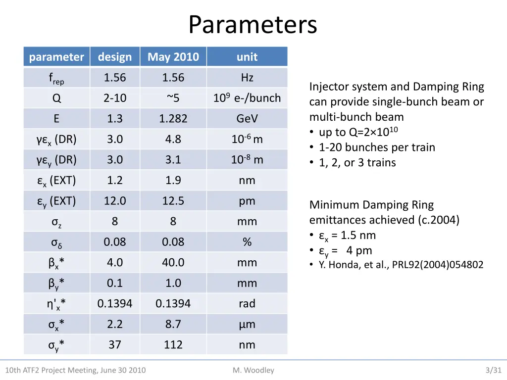 parameters