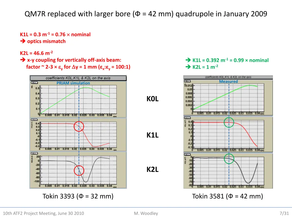 qm7r replaced with larger bore 42 mm quadrupole