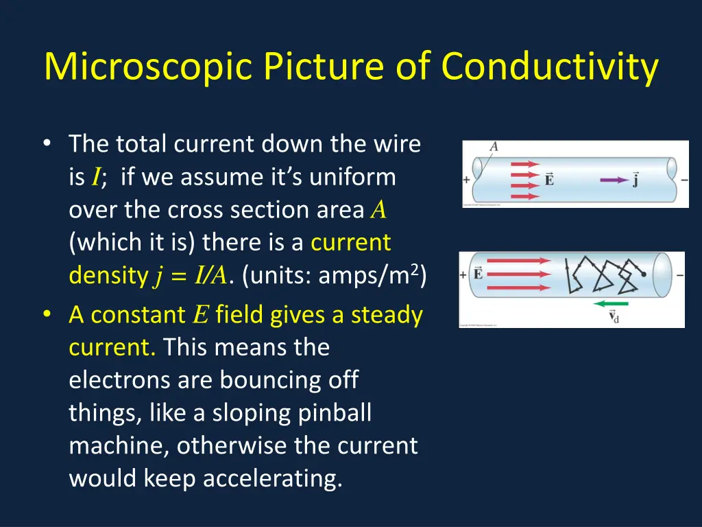 microscopic picture of conductivity