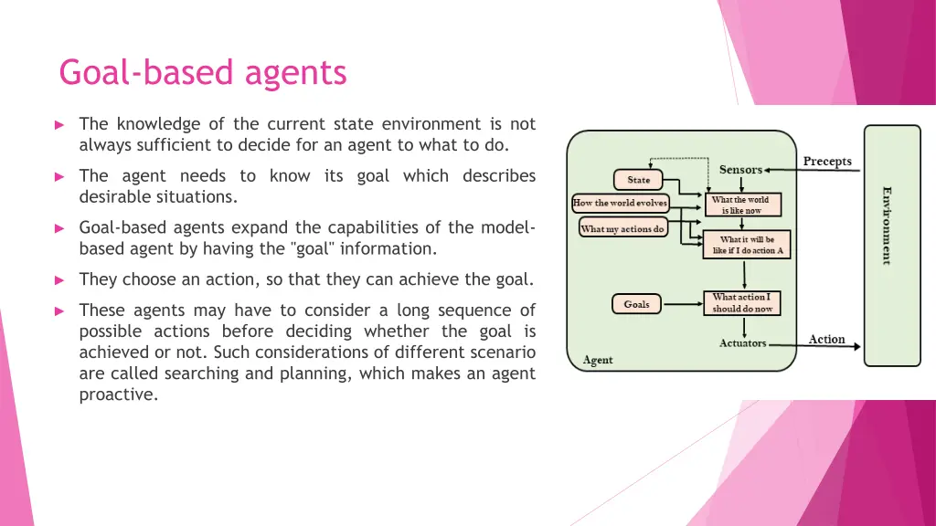 goal based agents