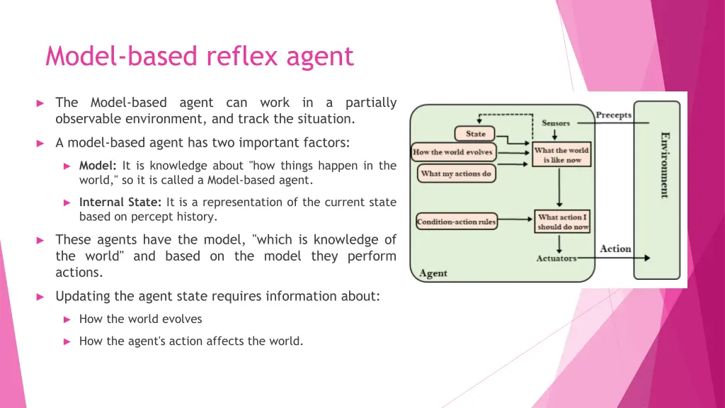 model based reflex agent