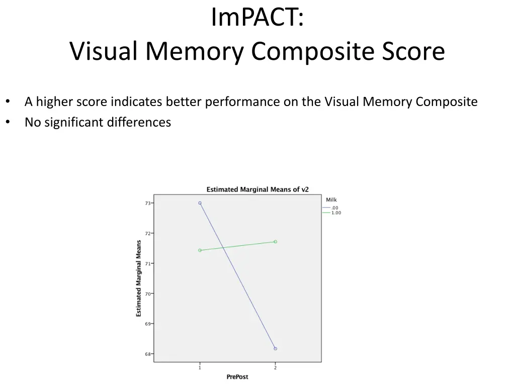 impact 12