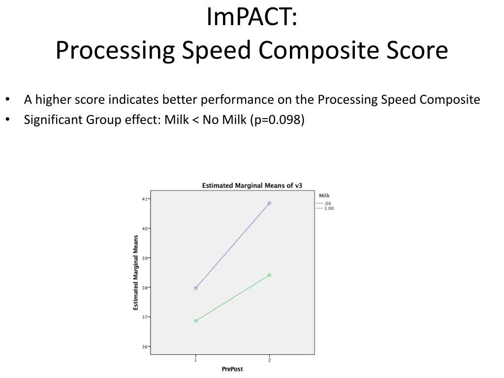 impact 13