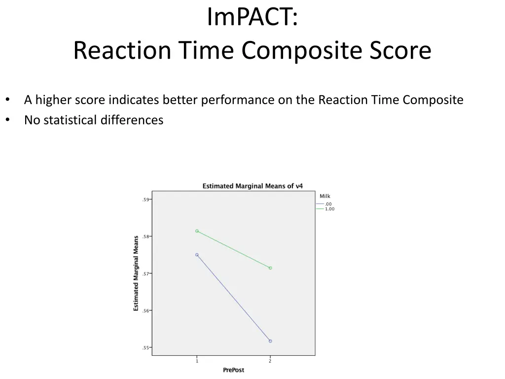 impact 14