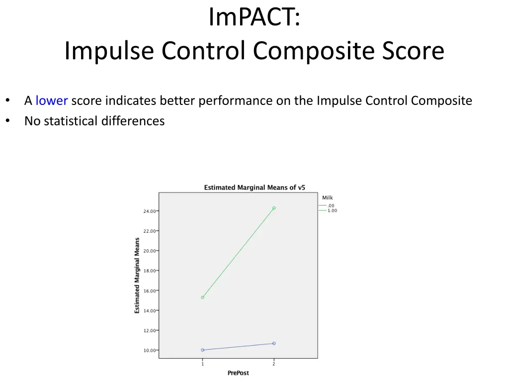 impact 15