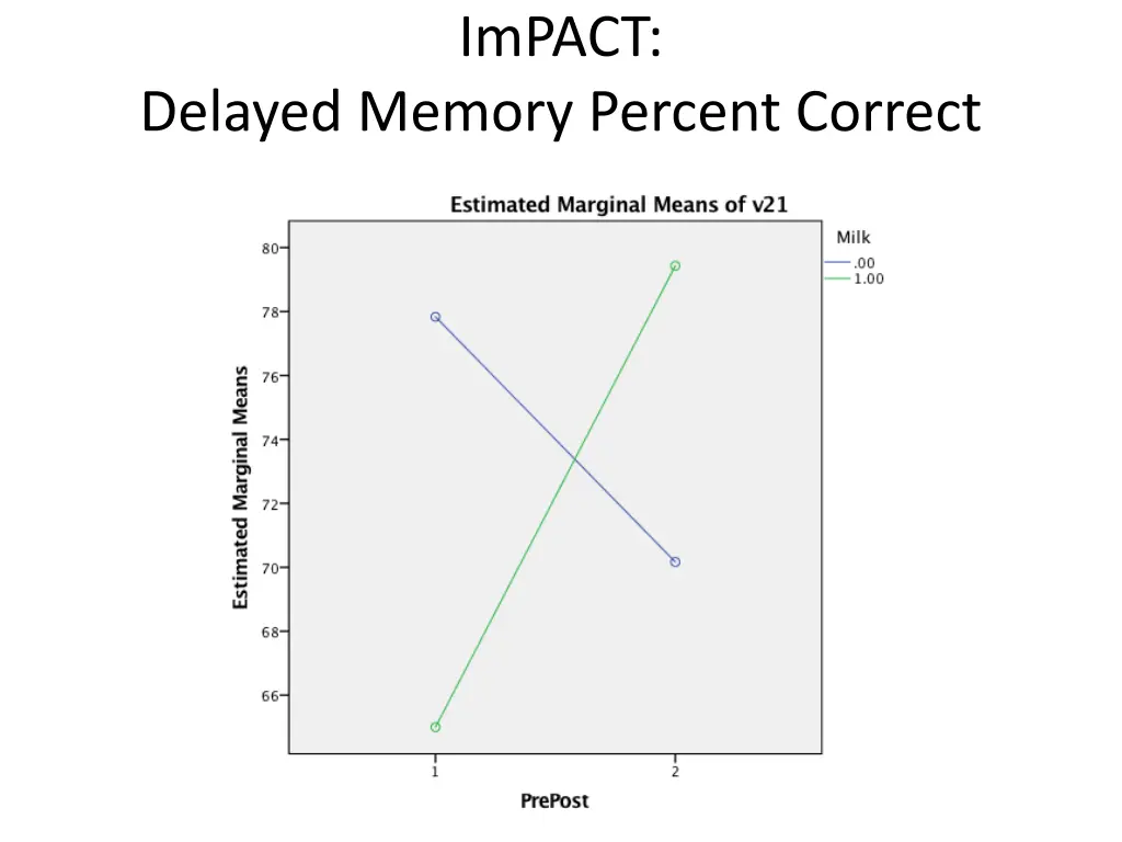 impact 16