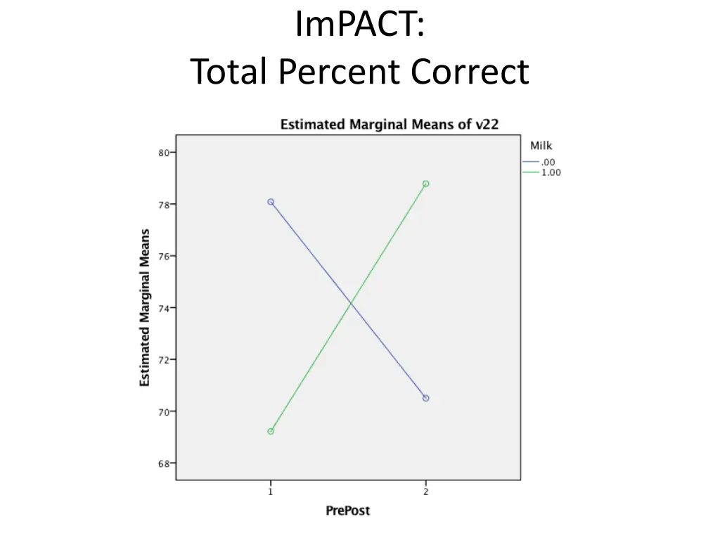 impact 17