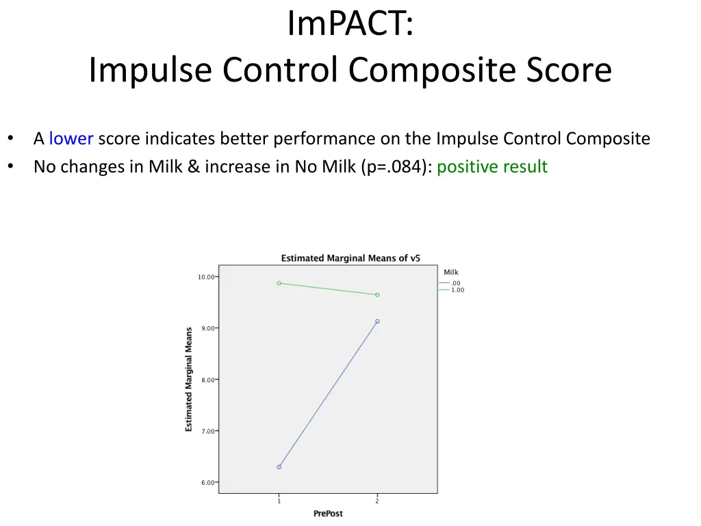 impact 4