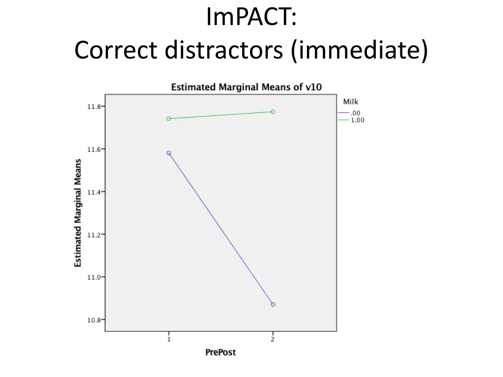 impact 5