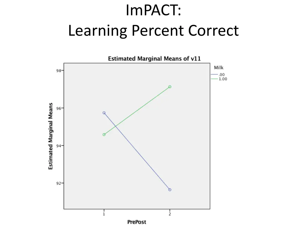 impact 6