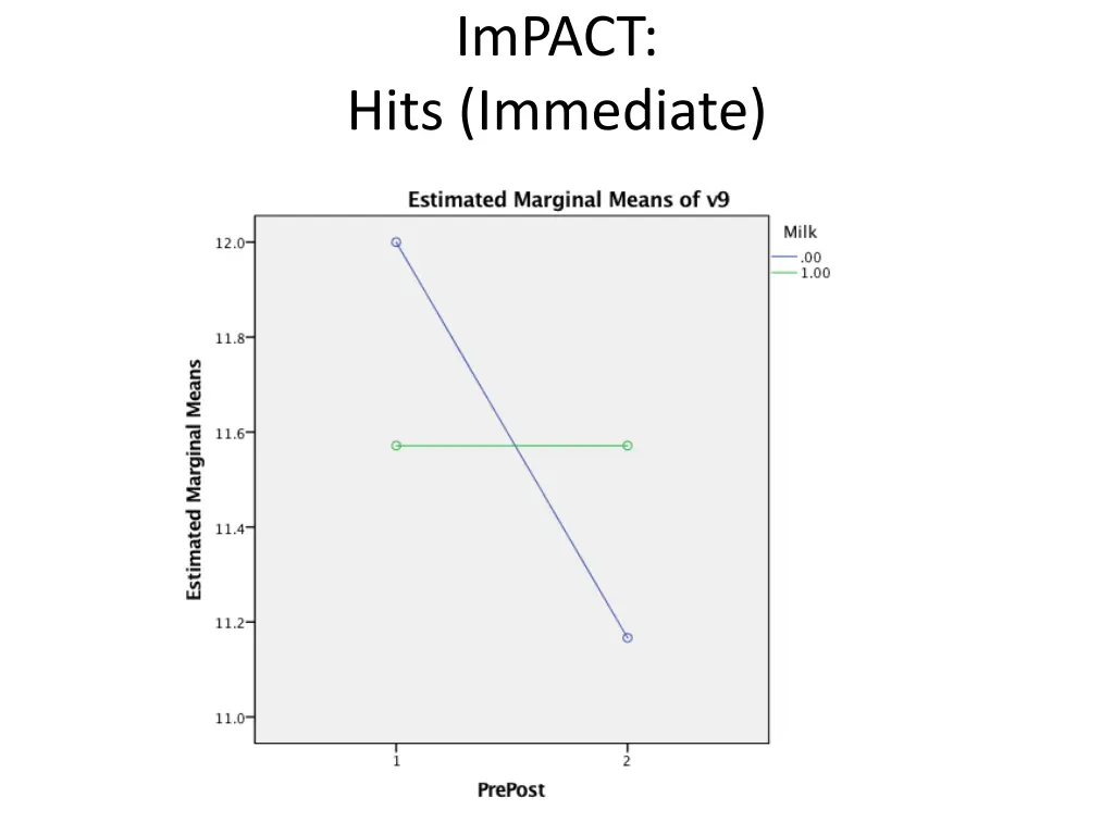 impact hits immediate 1