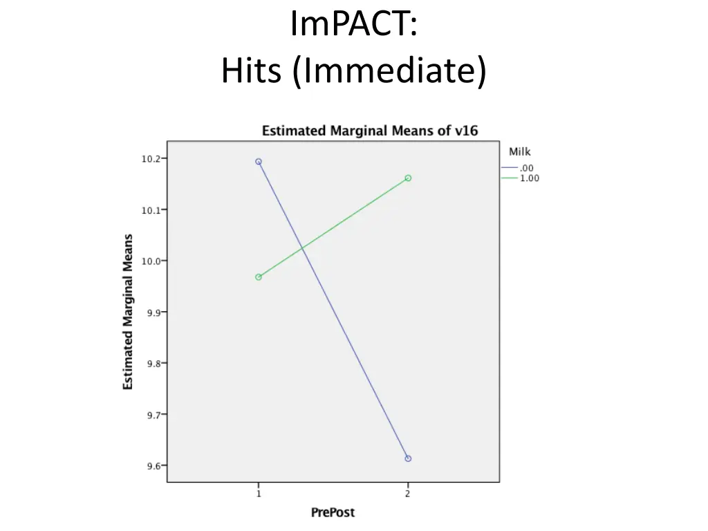 impact hits immediate