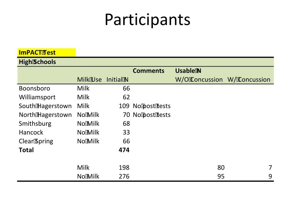 participants