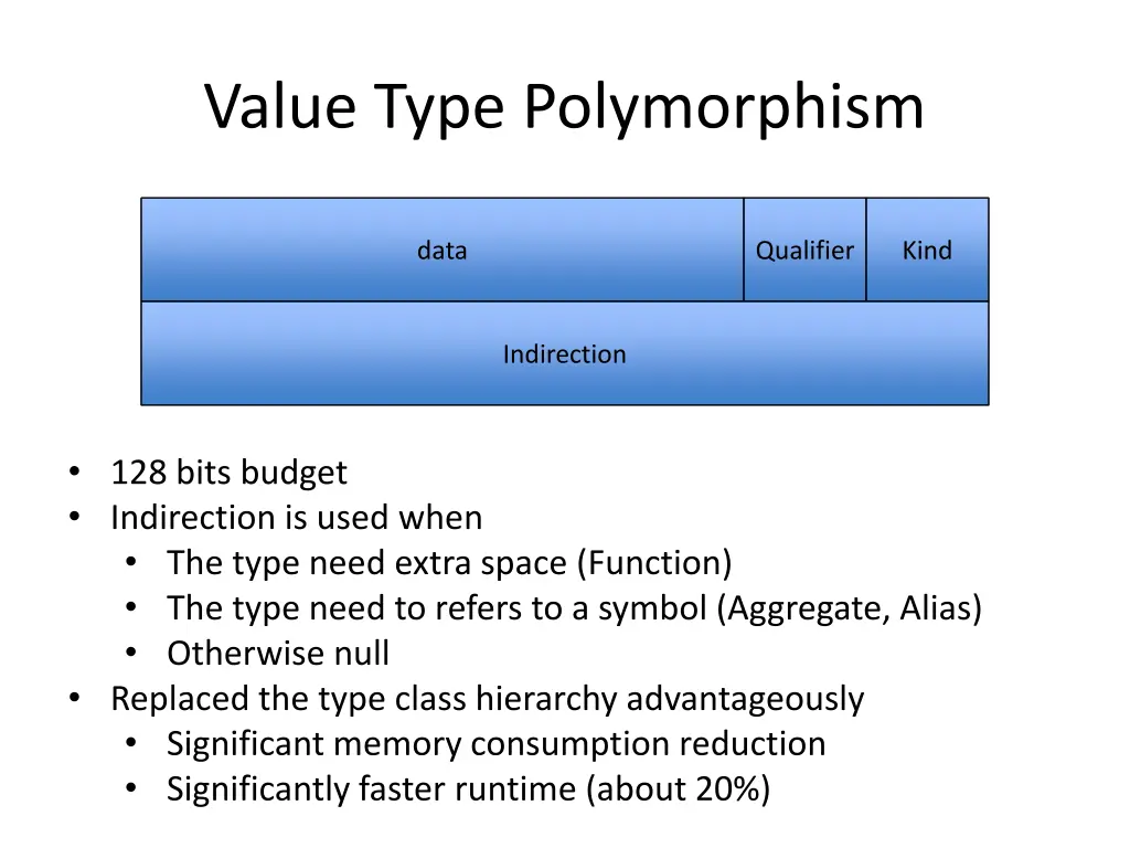 value type polymorphism 4