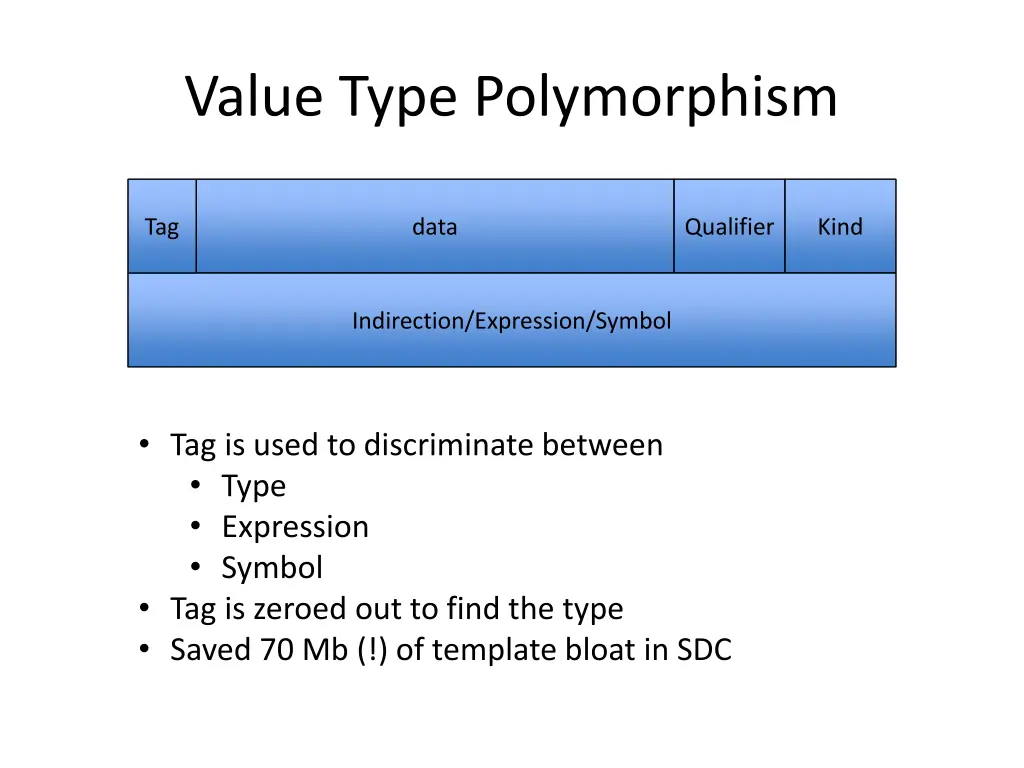 value type polymorphism 6