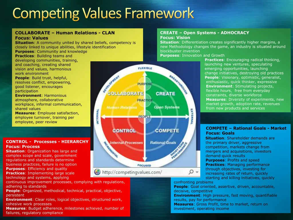 competing values framework