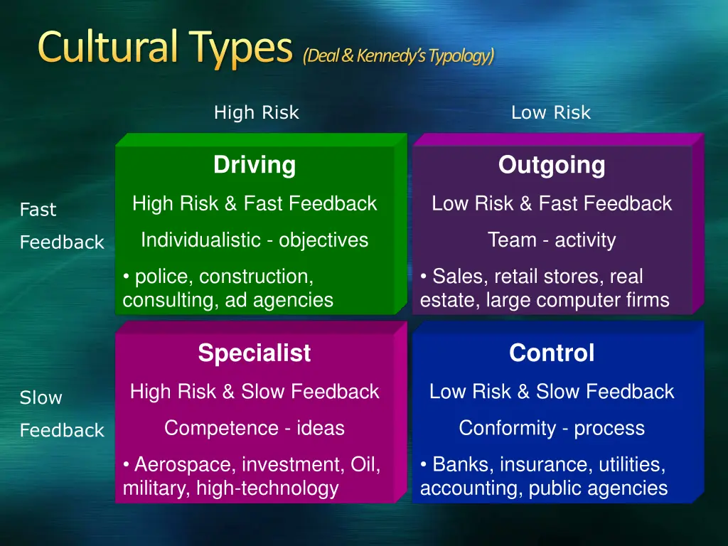 cultural types deal kennedy s typology