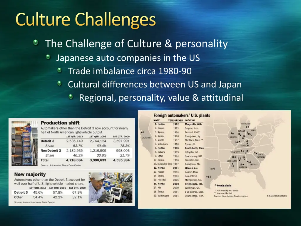 culture challenges