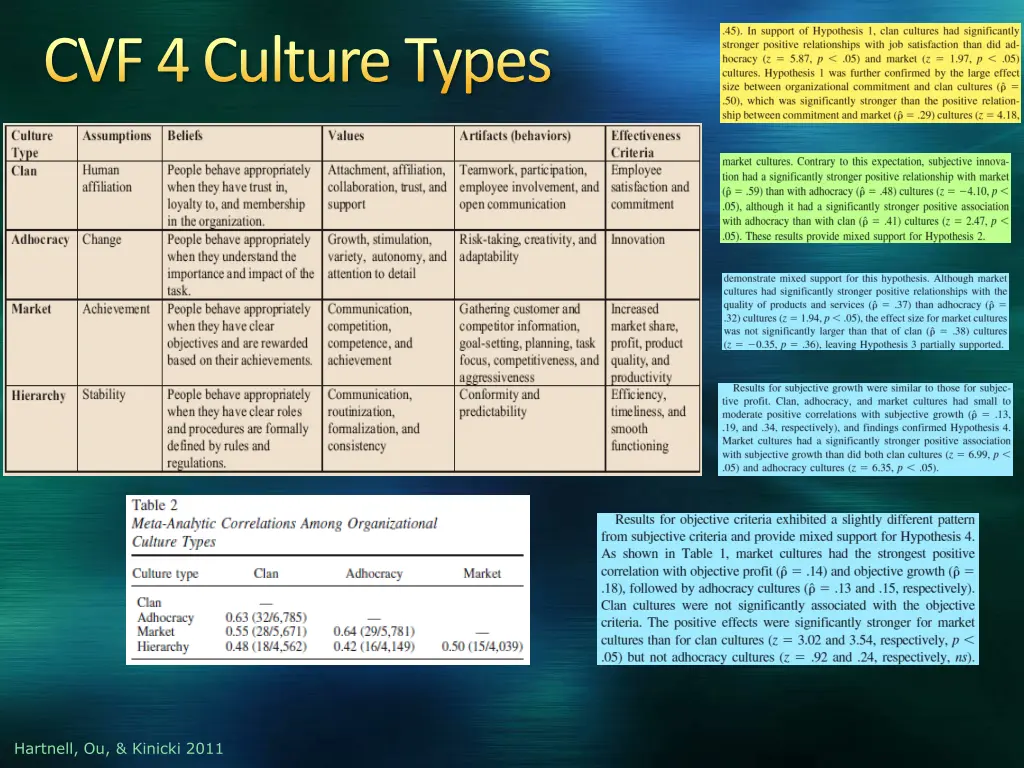 cvf 4 culture types