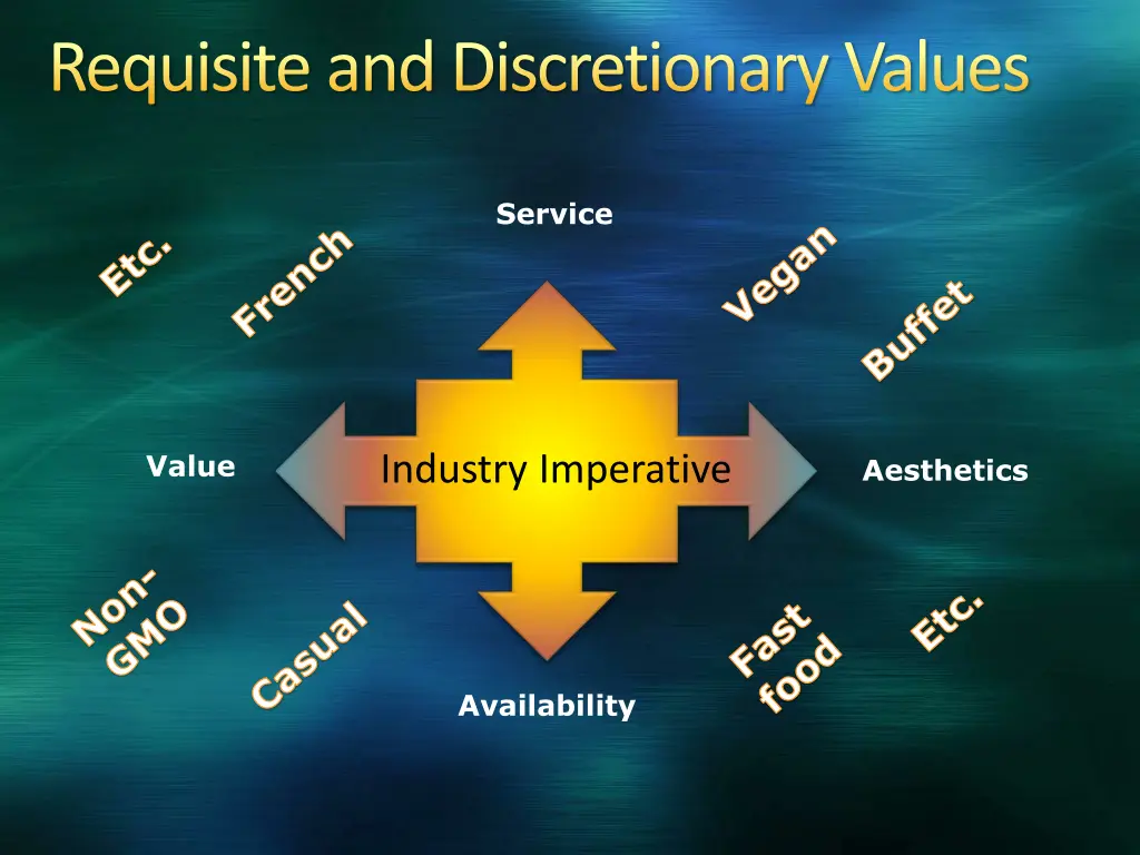 requisite and discretionary values