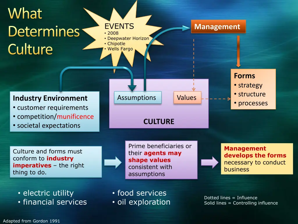 what determines culture