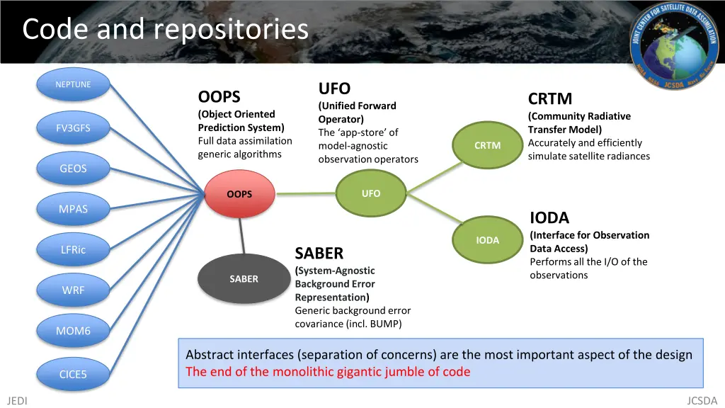 code and repositories