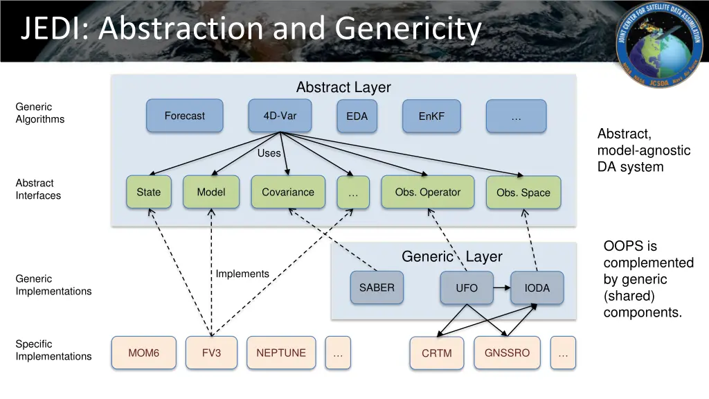 jedi abstraction and genericity