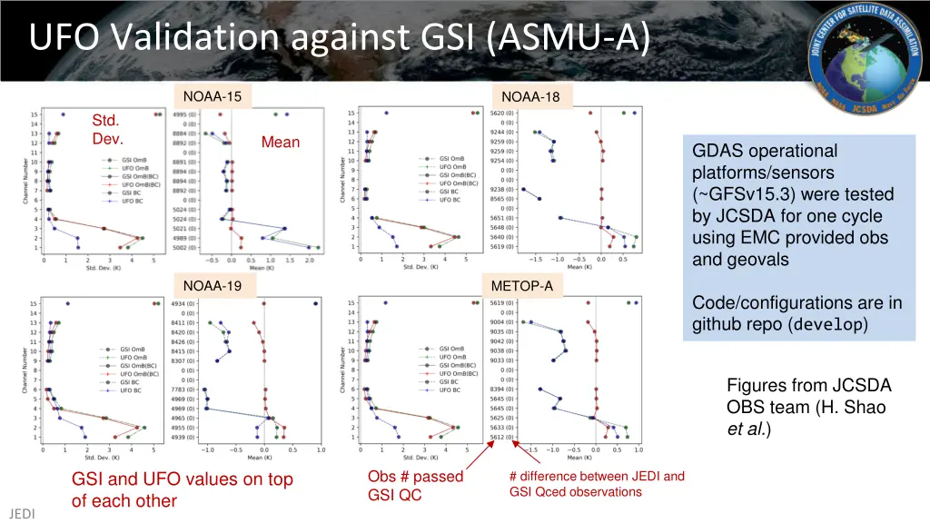 ufo validation against gsi asmu a