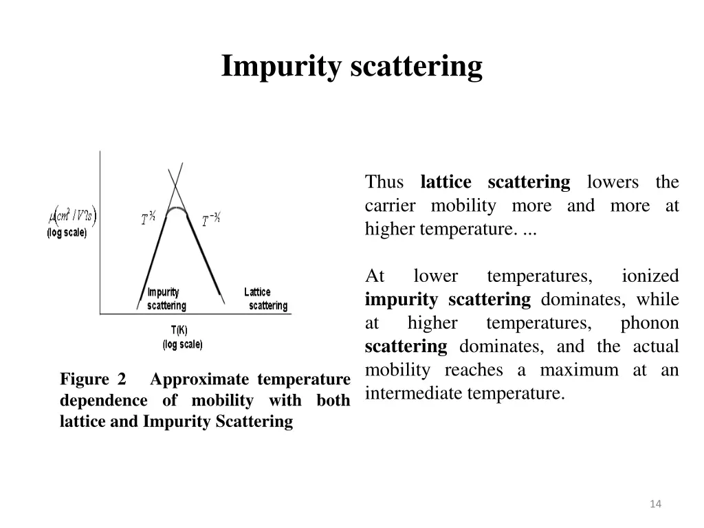 impurity scattering 4