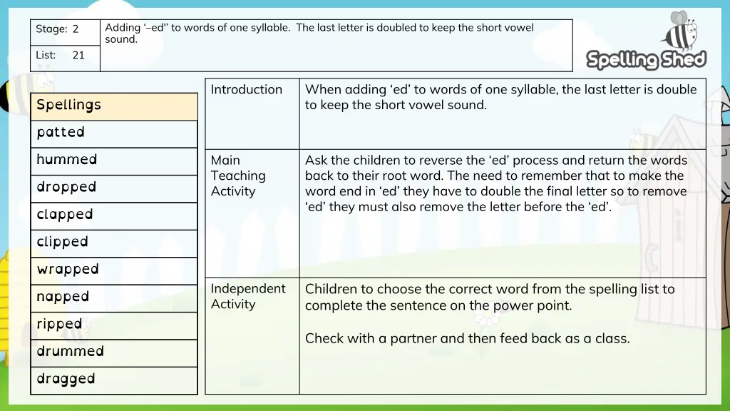 adding ed to words of one syllable the last