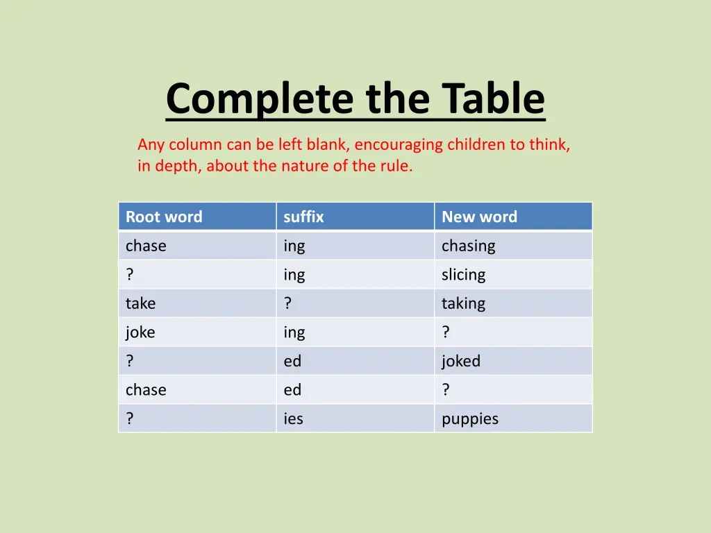 complete the table