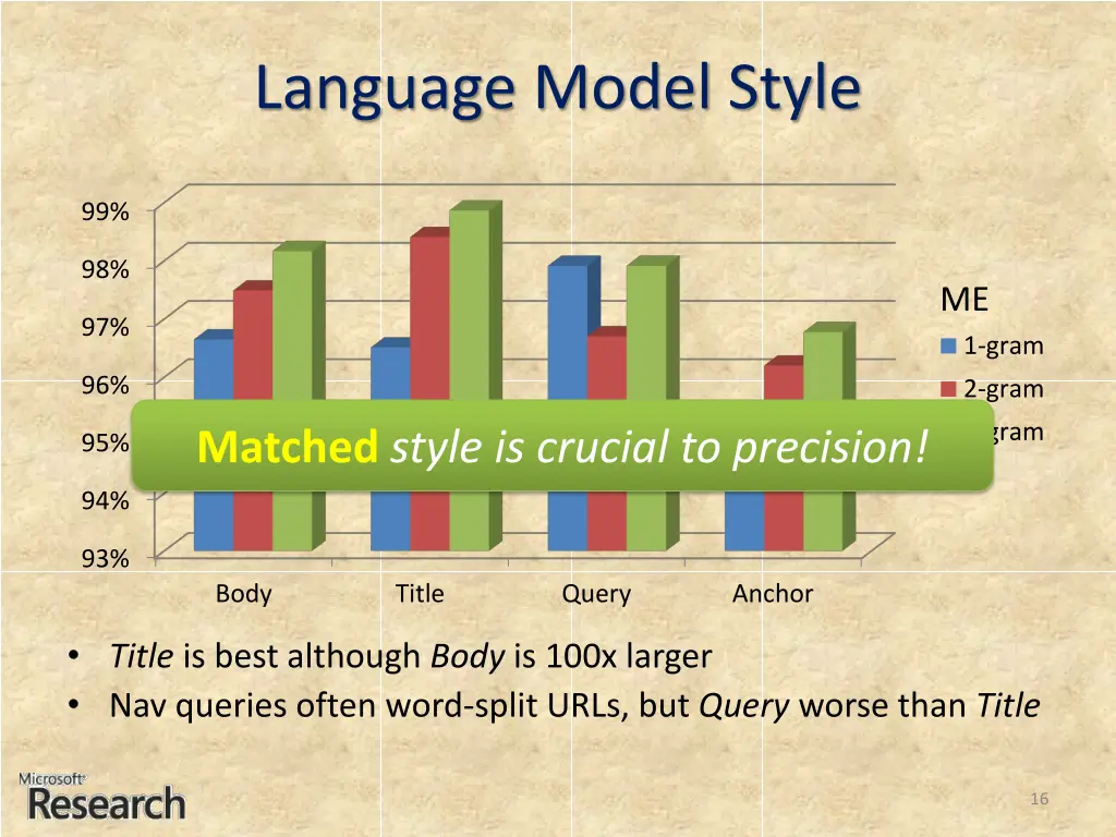 language model style