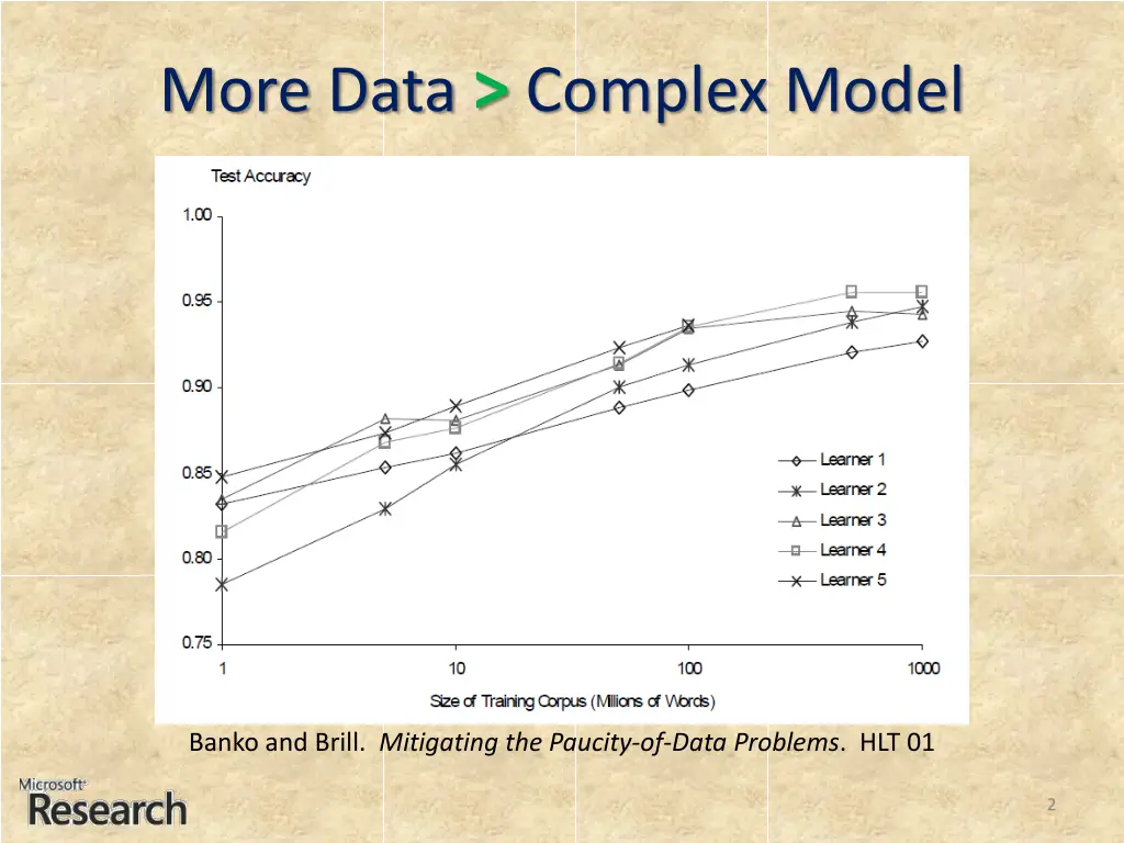 more data complex model