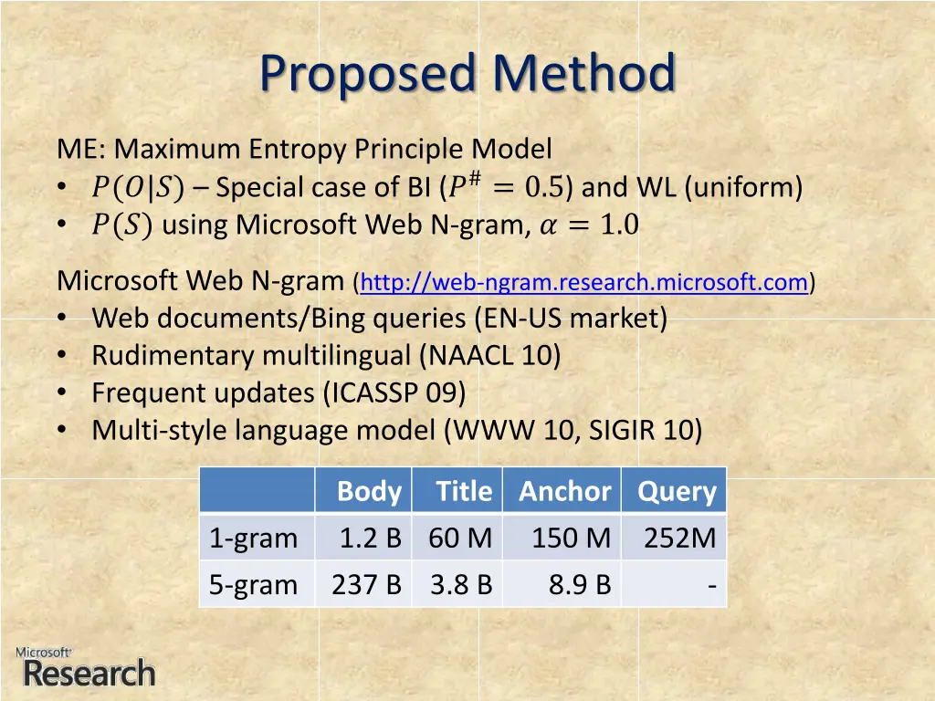 proposed method