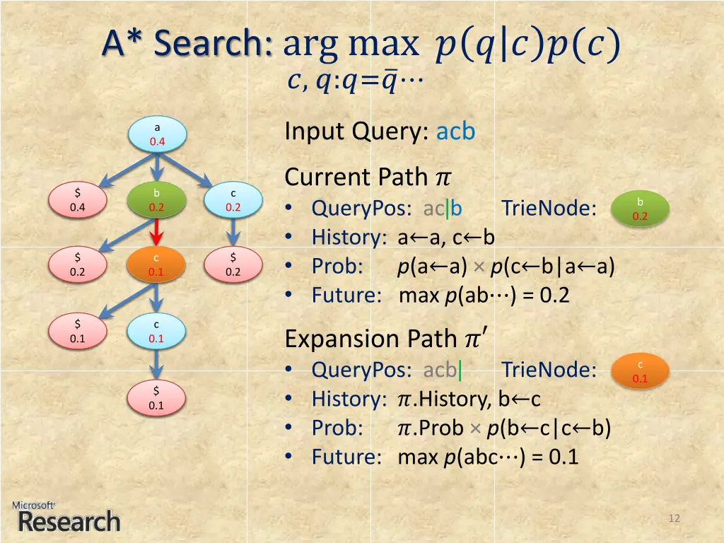 a search arg max