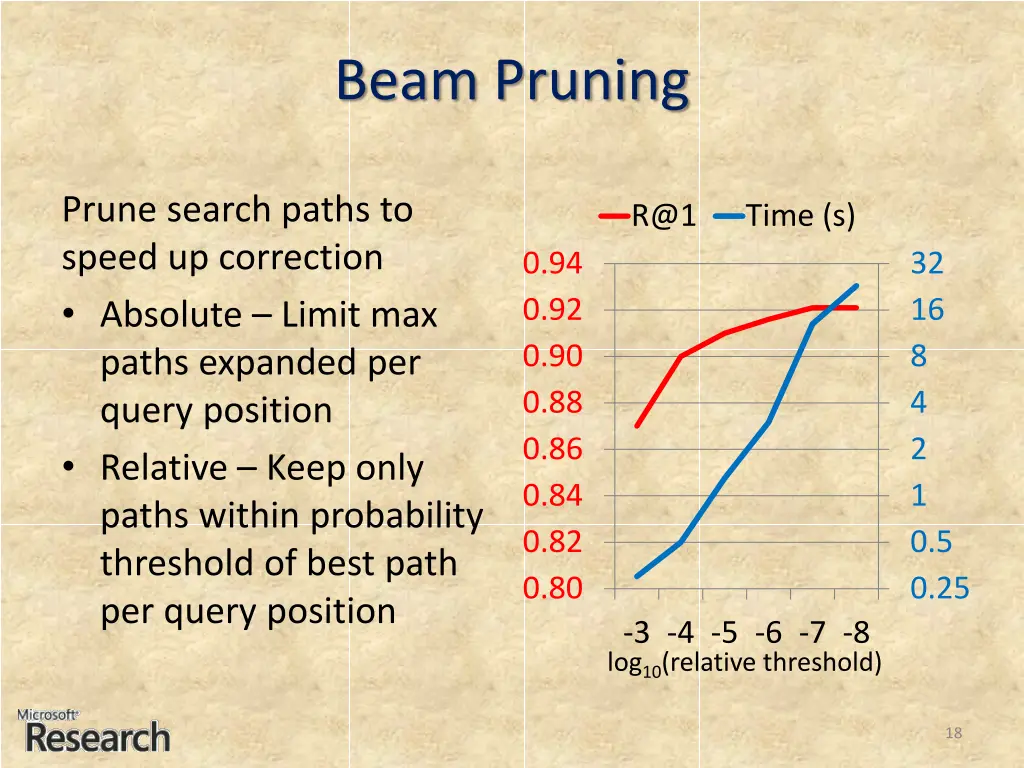 beam pruning