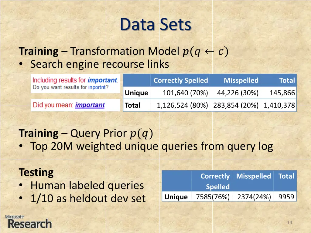 data sets