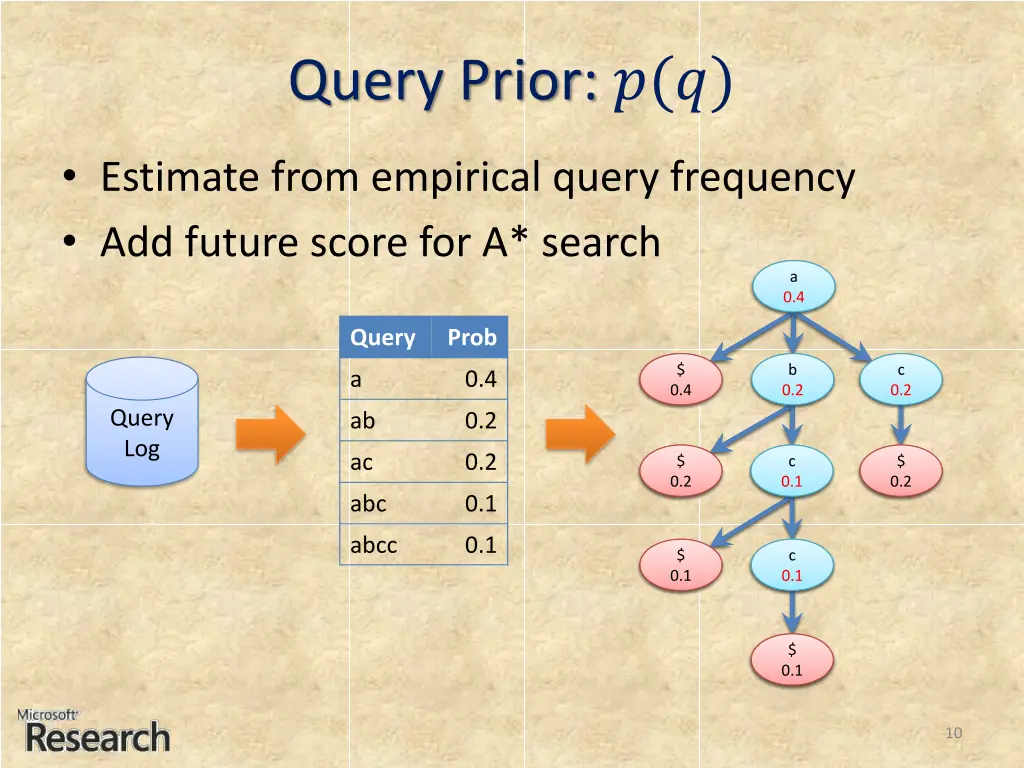 query prior