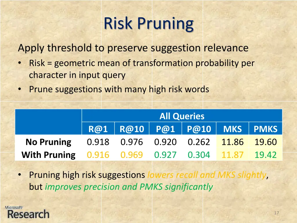 risk pruning