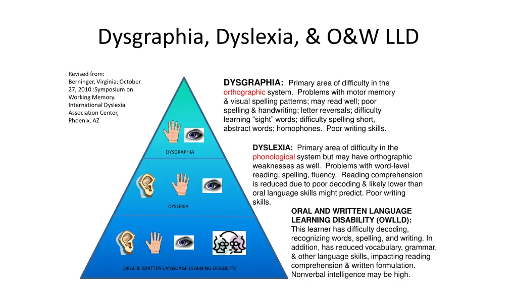 dysgraphia dyslexia o w lld