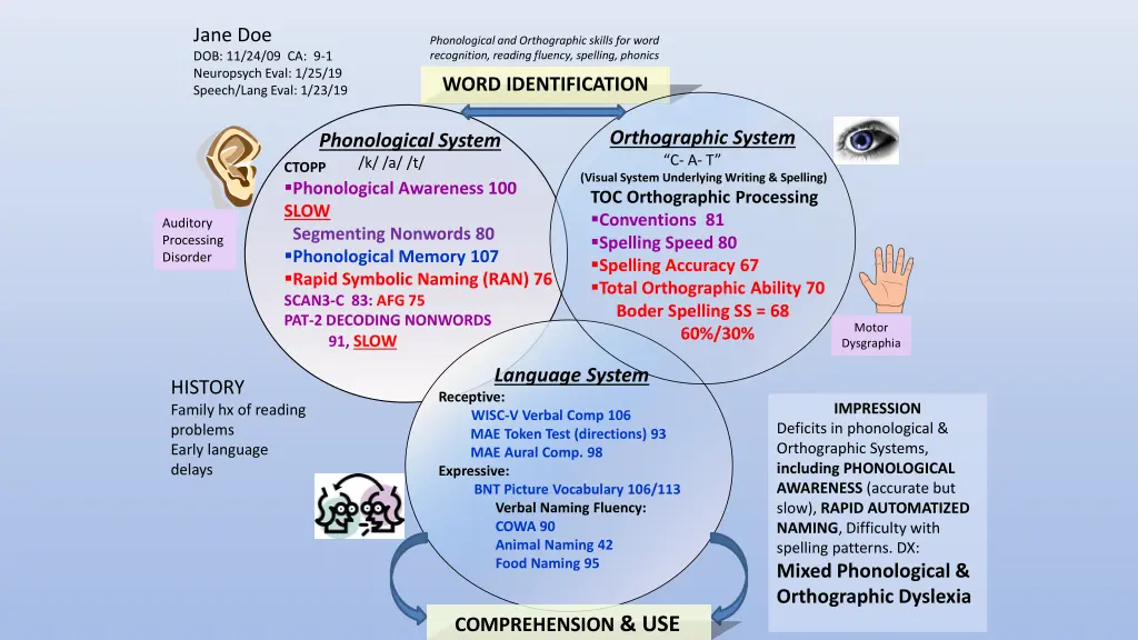 jane doe dob 11 24 09 ca 9 1 neuropsych eval