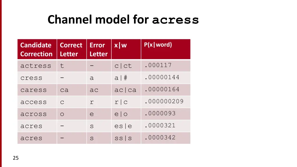 channel model for acress